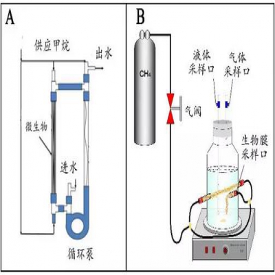 廢水處理的物質(zhì)和能量循環(huán)方法與技術探索